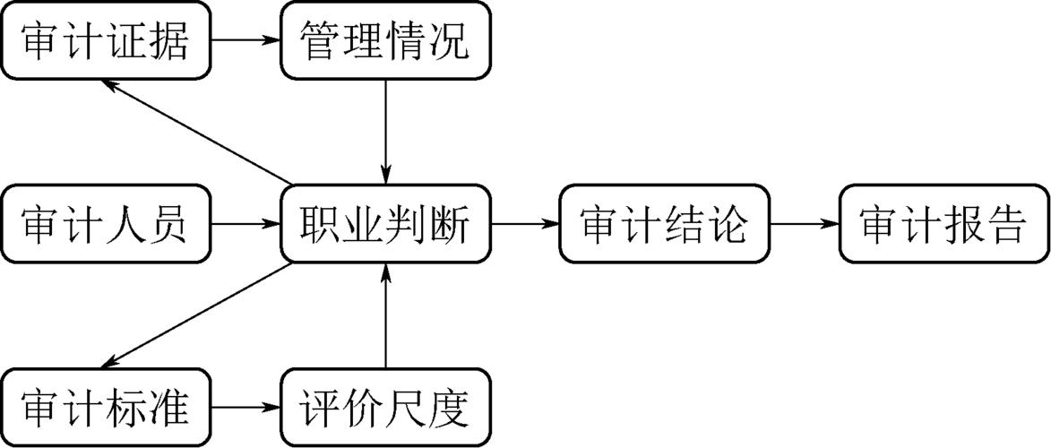煤炭设备运行管理诊断模型及其应用研究